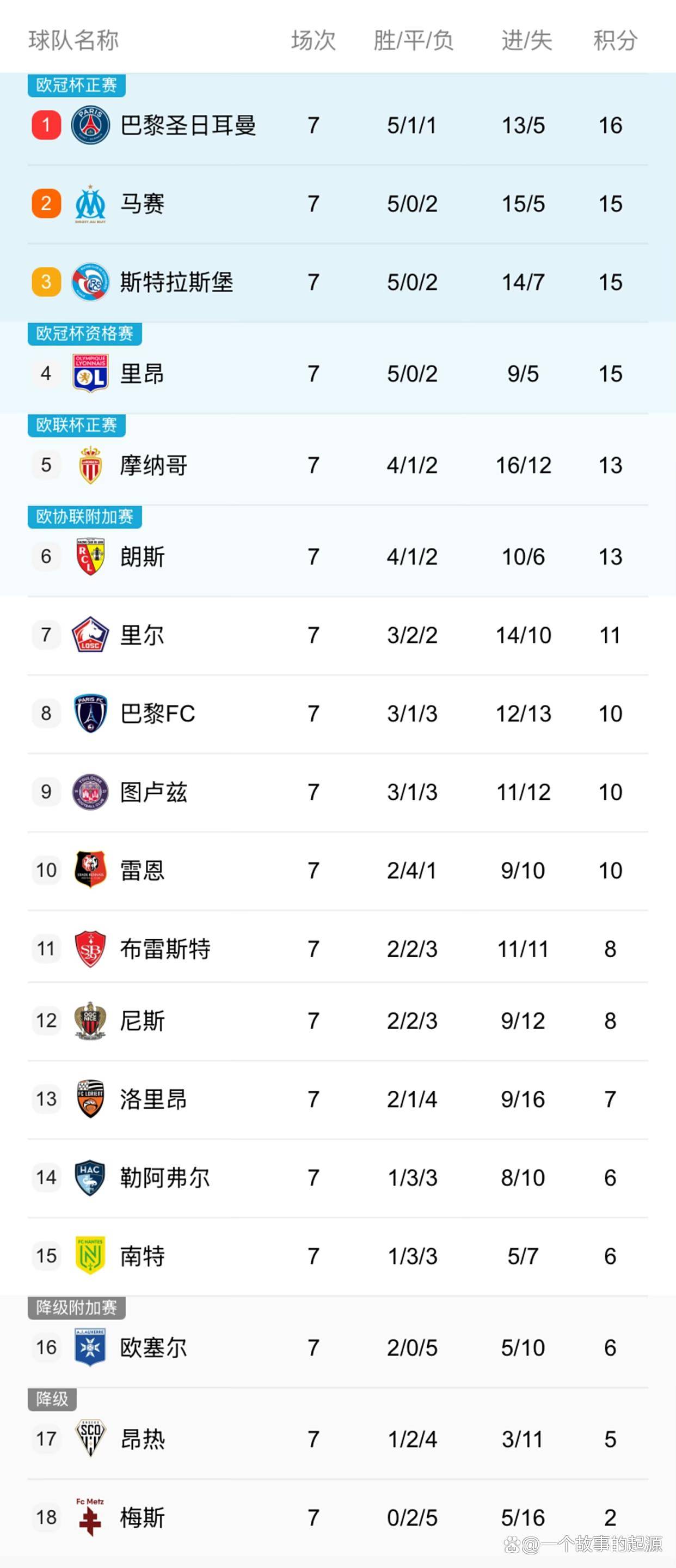 加时末段法甲焦点战；葡萄牙体育豪取连胜；话题不断；更衣室氛围转暖的简单介绍